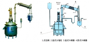 不饱和树脂、涂料设备
