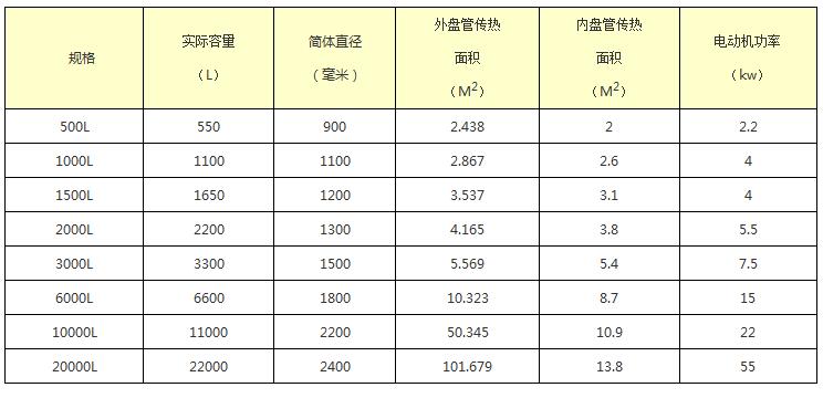 外盘半管式加热不锈钢反应釜